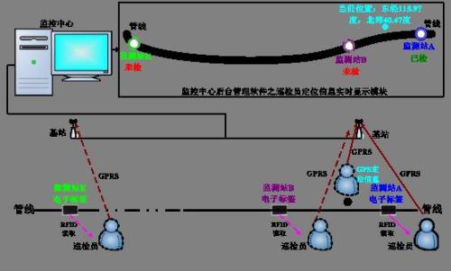 梅州梅县区巡更系统八号