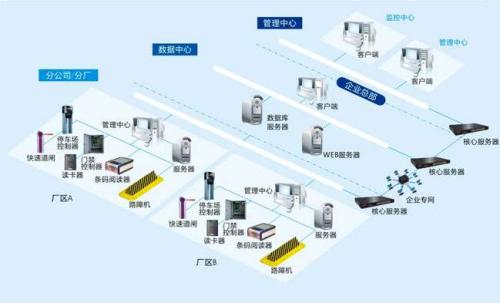 梅州梅县区食堂收费管理系统七号