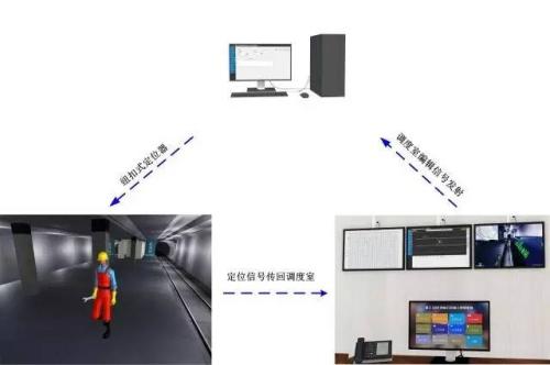 梅州梅县区人员定位系统三号