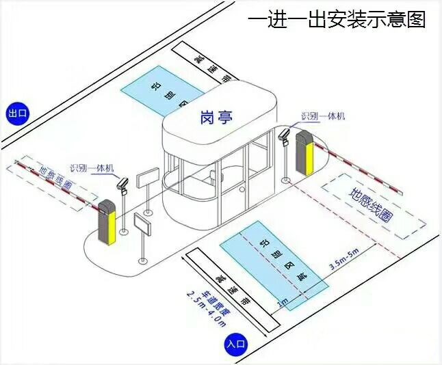 梅州梅县区标准车牌识别系统安装图