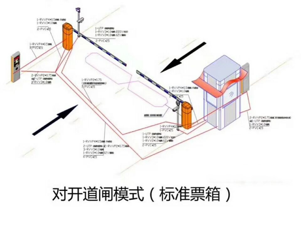 梅州梅县区对开道闸单通道收费系统