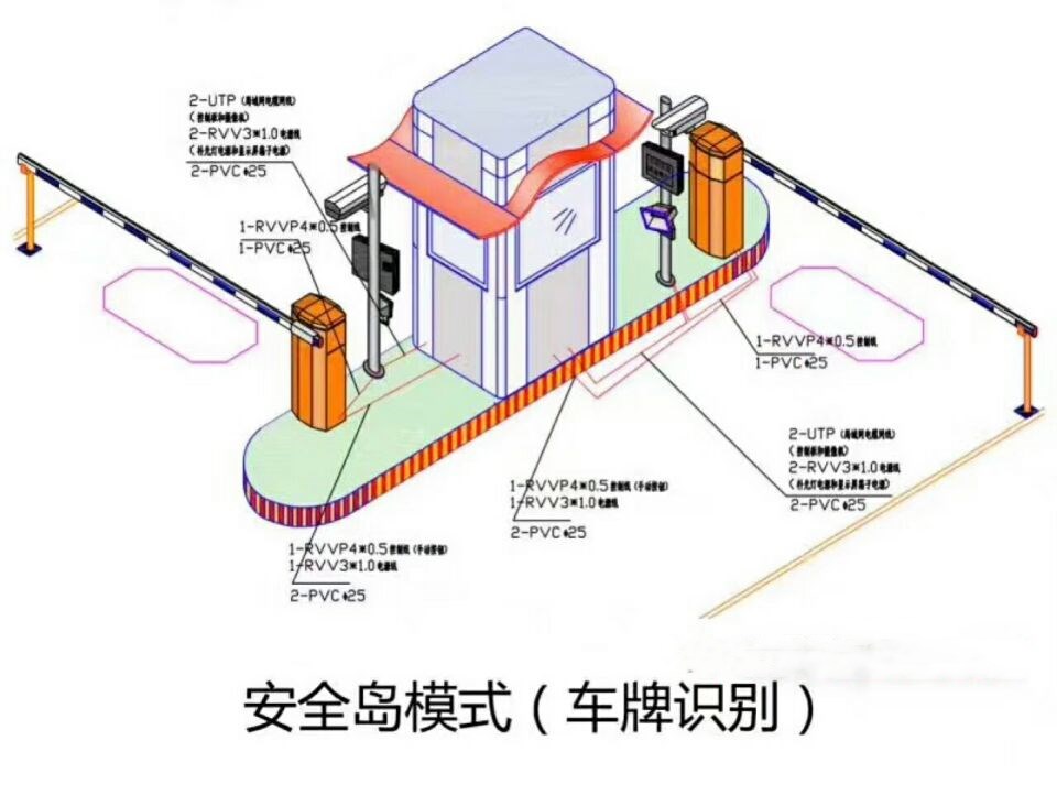 梅州梅县区双通道带岗亭车牌识别