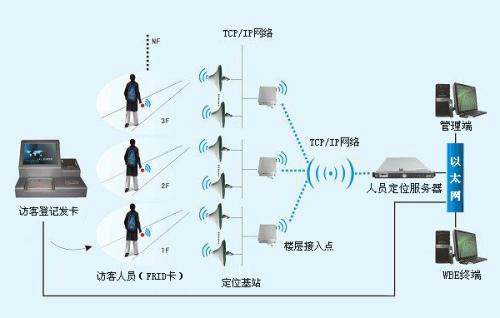 梅州梅县区人员定位系统一号