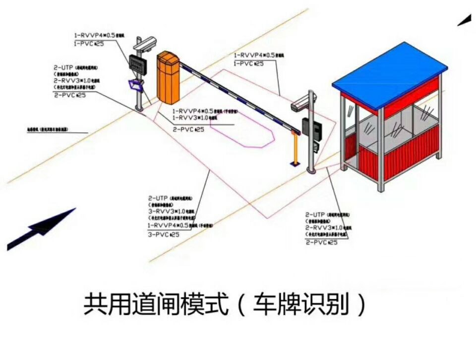 梅州梅县区单通道车牌识别系统施工